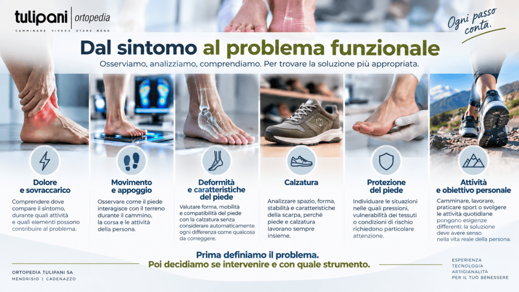 Dal sintomo al problema funzionale nella valutazione ortopedica del piede